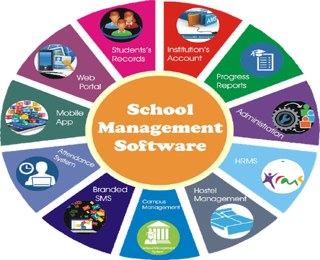 ITS - SCHOOL